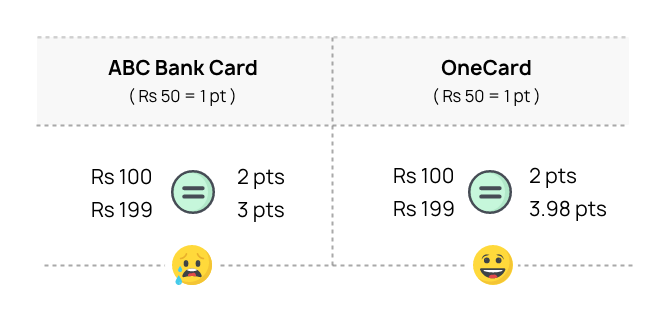 Get Lifetime Free Credit Card without Income Proof | OneCard Free Metal Credit Card | Get ₹750 in Bank / Refer + 5000 Points - www.nkworld4u.com