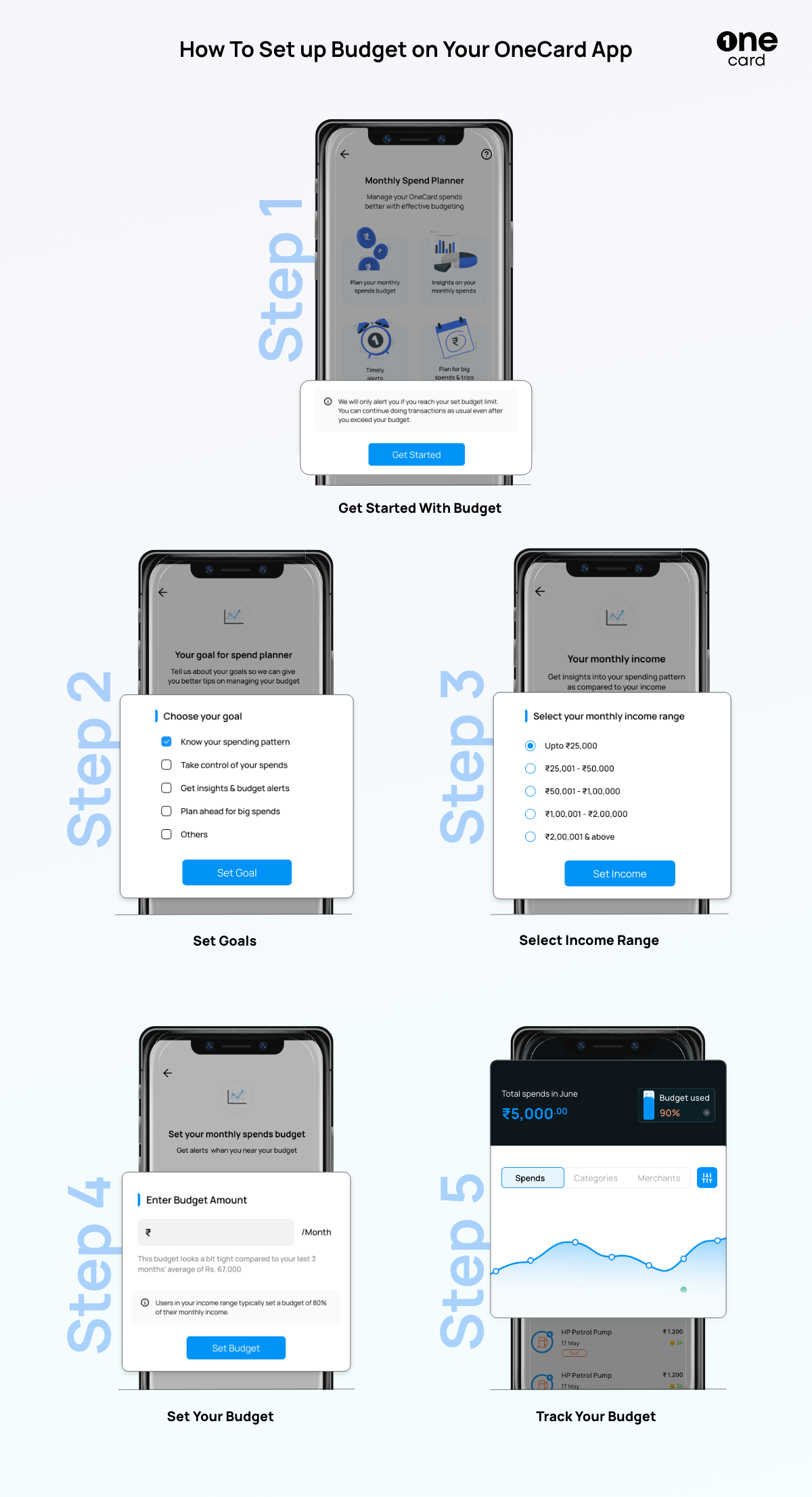 how_to_set_budget_on_onecard_app