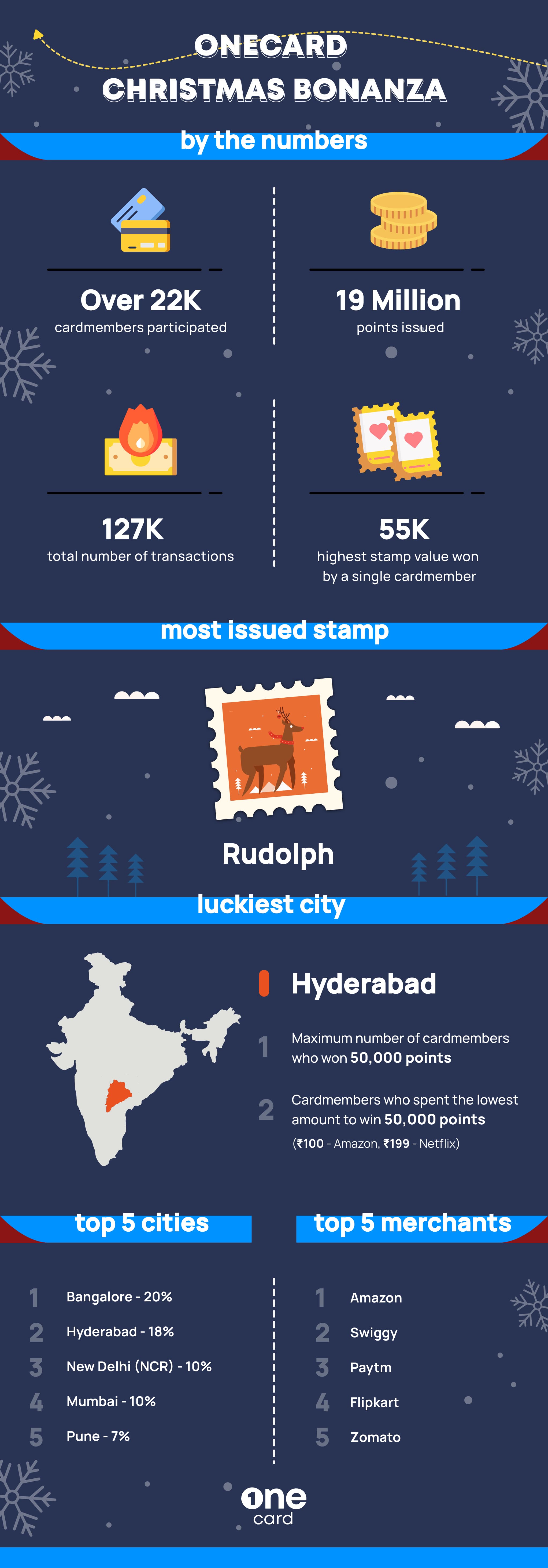 OneCard Christmas Bonanza Infographic
