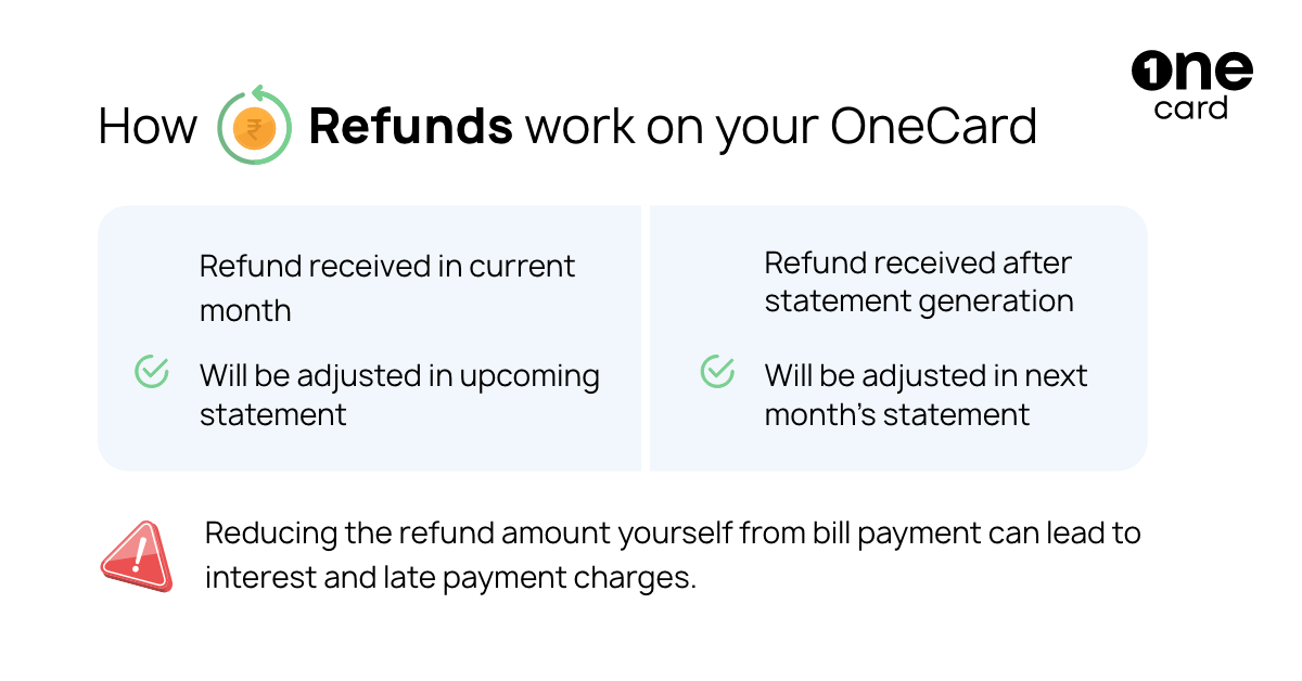 How OneCard Refunds Work