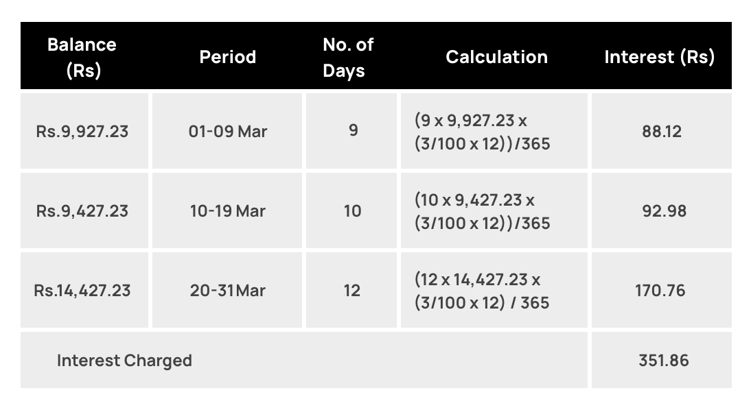 OneCard Interest Calculation