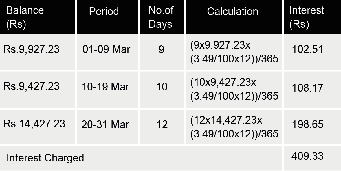 OneCard Interest Calculation