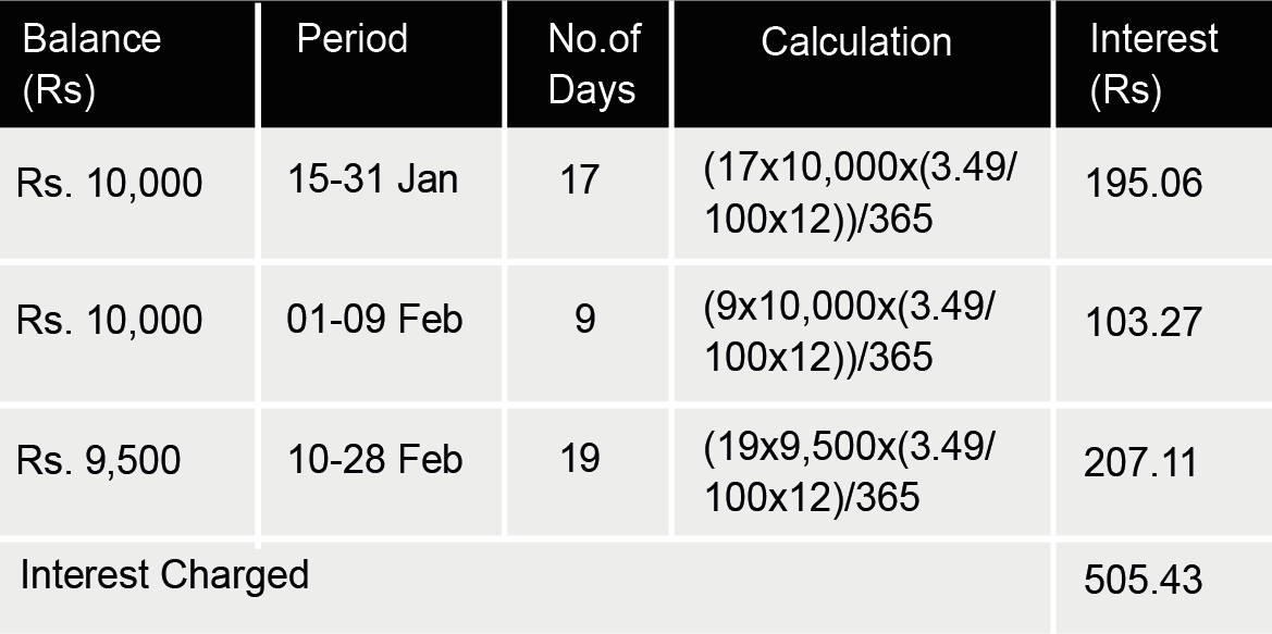 OneCard Interest Calculation